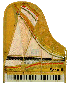emplacement du numéro série sur un piano à queue Yamaha