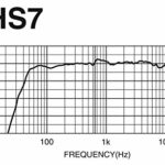 Yamaha-Enceintes-de-monitoring-HS7-Noir-la-pice-0-3